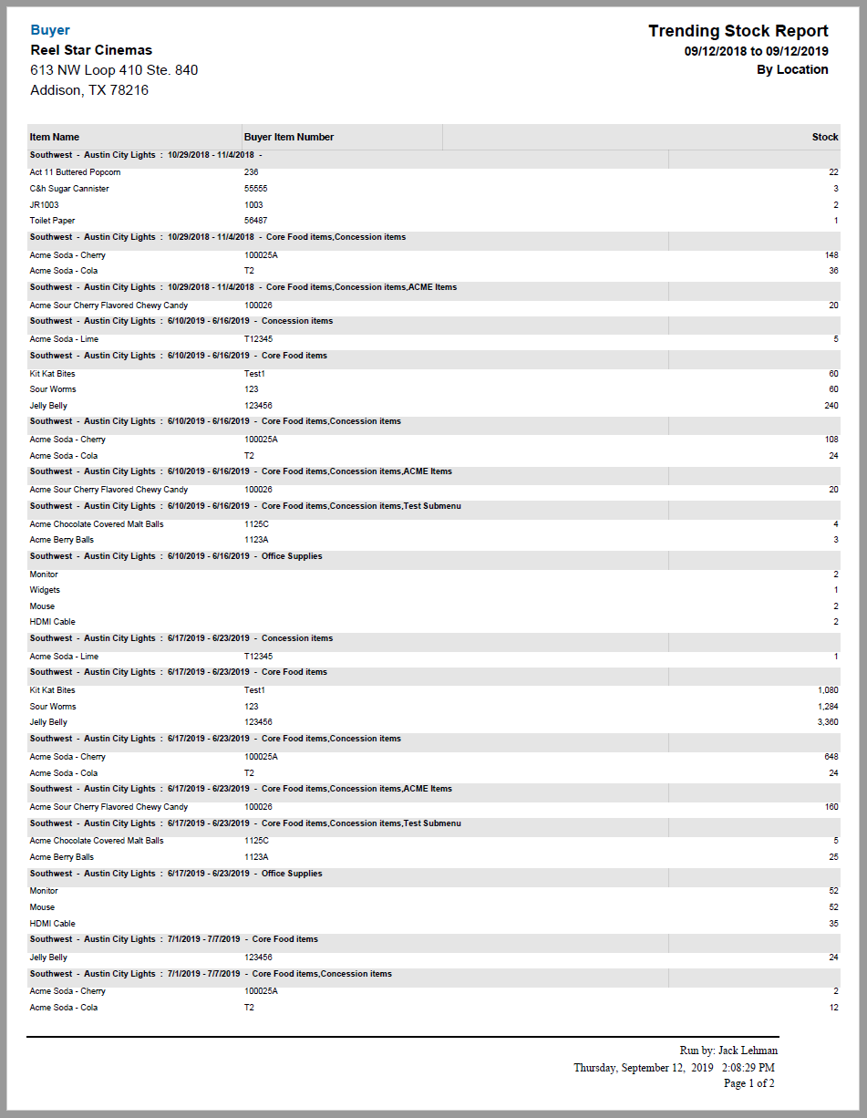 System_Inventory_TrendingStock.PNG