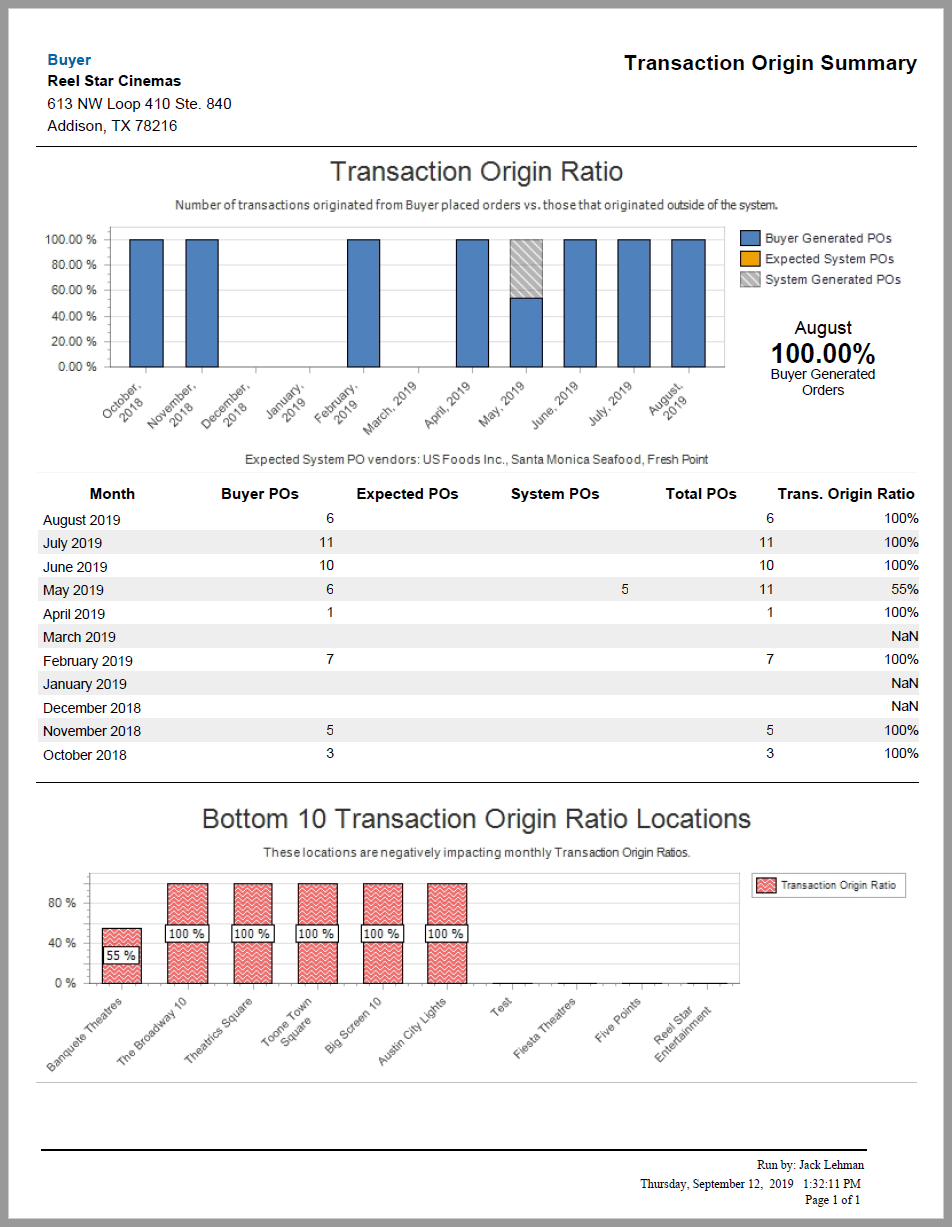 System_Compliance_TransOrigSummary.PNG