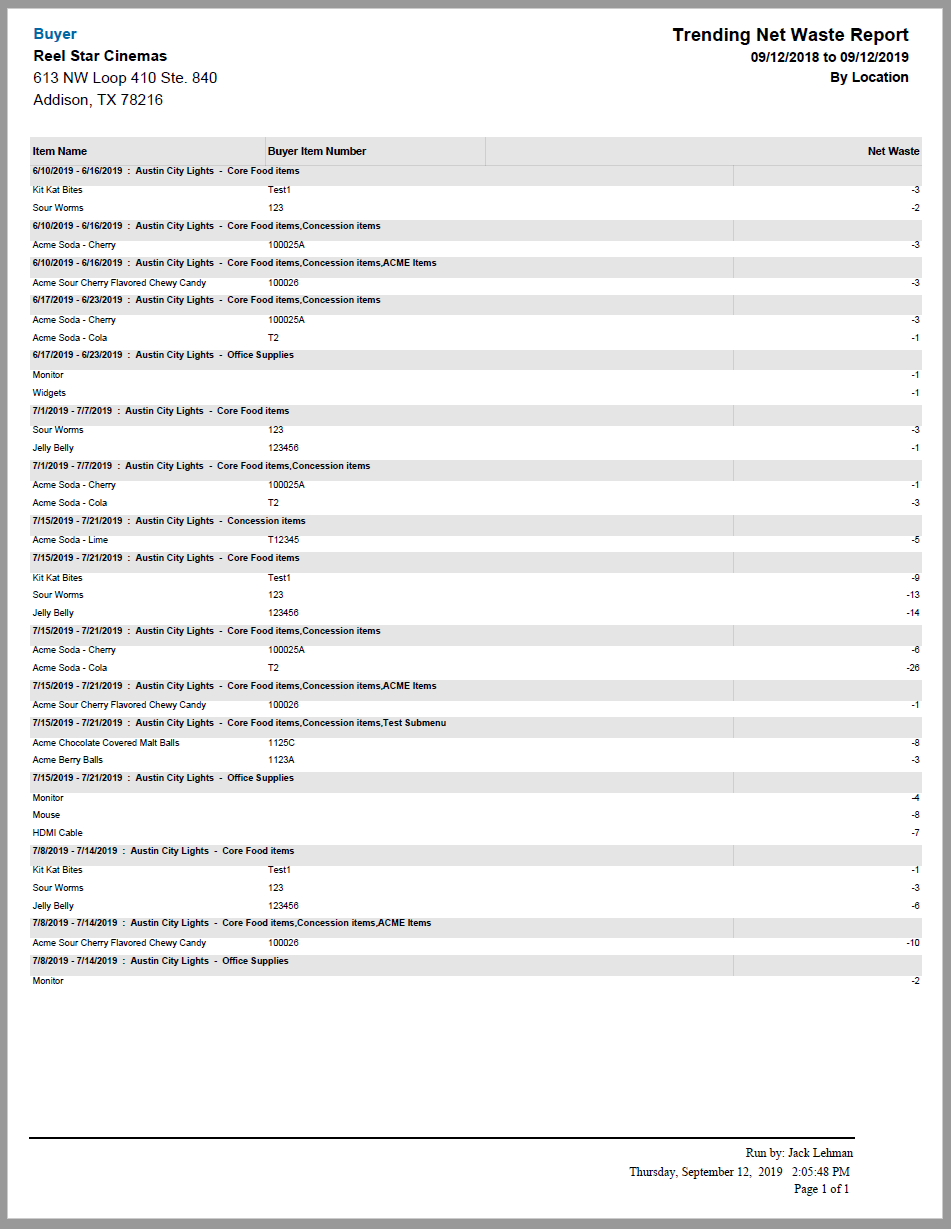 System_Inventory_TrendingNetWaste.PNG